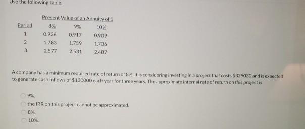 2.577 2531 2467 A company has a minimum required rate of return