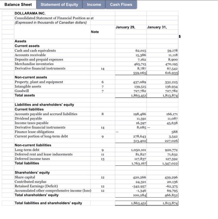 Please answer the questions using the information provided Cash Flows Balance Sheet