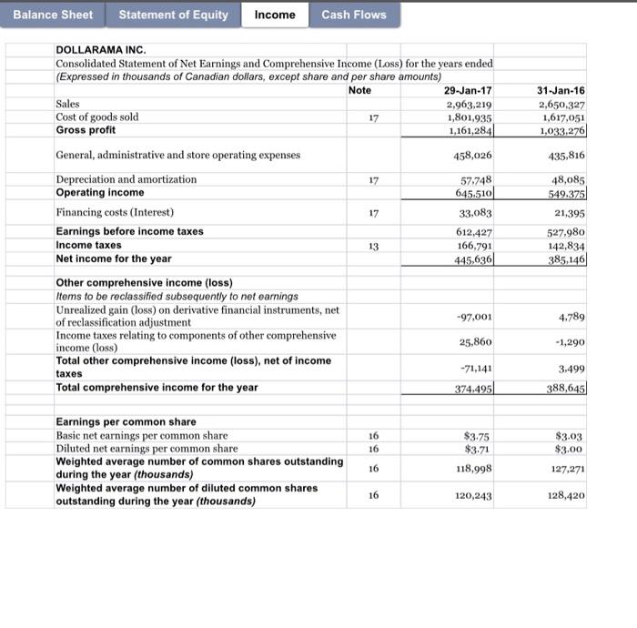 at (Expressed in thousands of Canadian dollars) January 29, January 31, Note