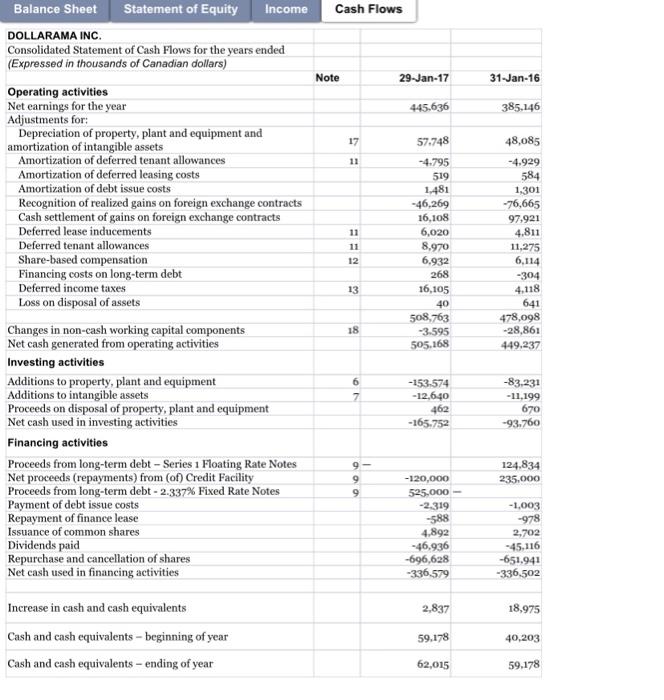 Assets Current assets Cash and cash equivalents Accounts receivable Deposits and prepaid