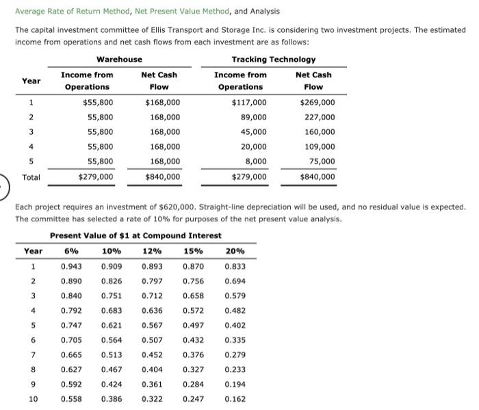  Average Rate of Return Method, Net Present Value Method, and Analysis