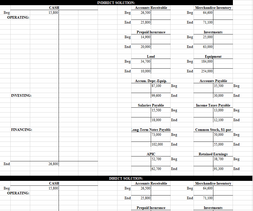 31, 2018 Sales 441,000 Cost of Goods Sold 205,200 Gross Profit 235,800