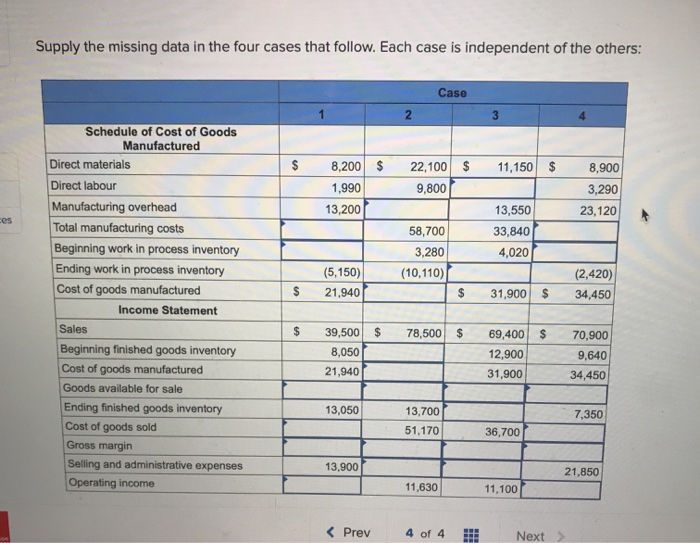  Supply the missing data in the four cases that follow. Each