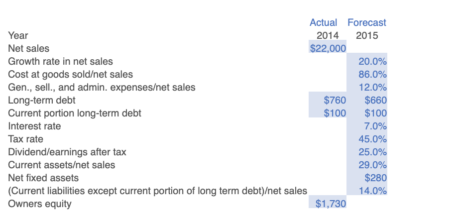 How much is R&E's projected total assets for 2015? Disregarding financing feedback,