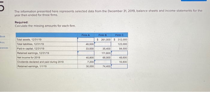  The information presented here represents selected data from the December 31,