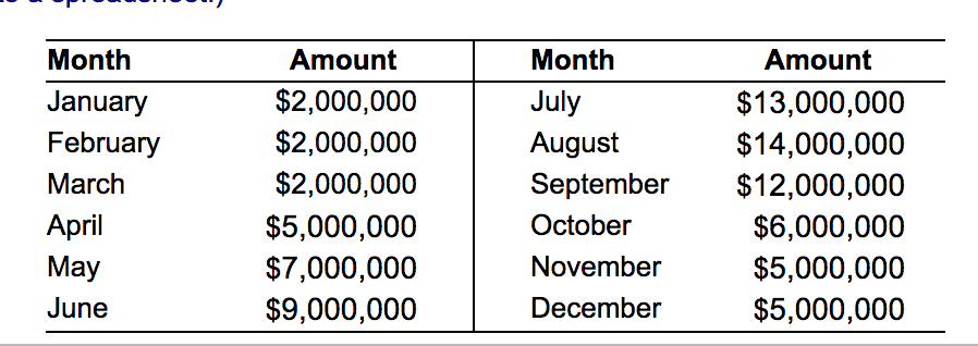 Dynabase Tool has forecast its total funding requirements for the coming year