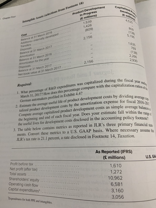  uploaded the questions. Capital Develop selections from Footnote 18) Product Development