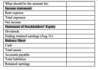following are condensed financial statements for Talley Inc. for the month of