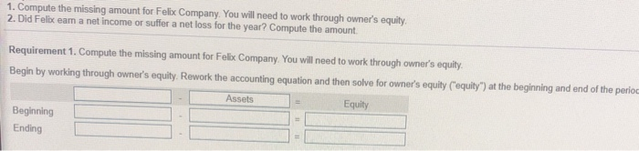  1. Compute the missing amount for Felix Company. You will need