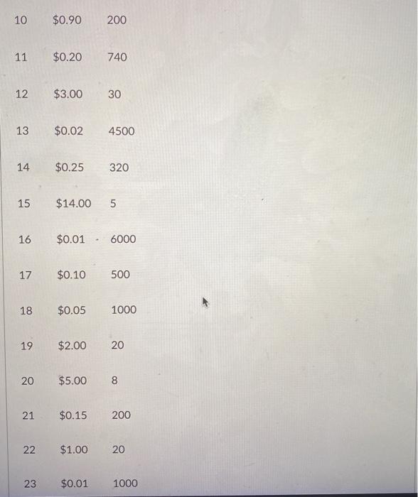 based solution to the following inventory problem In class, we discussed an