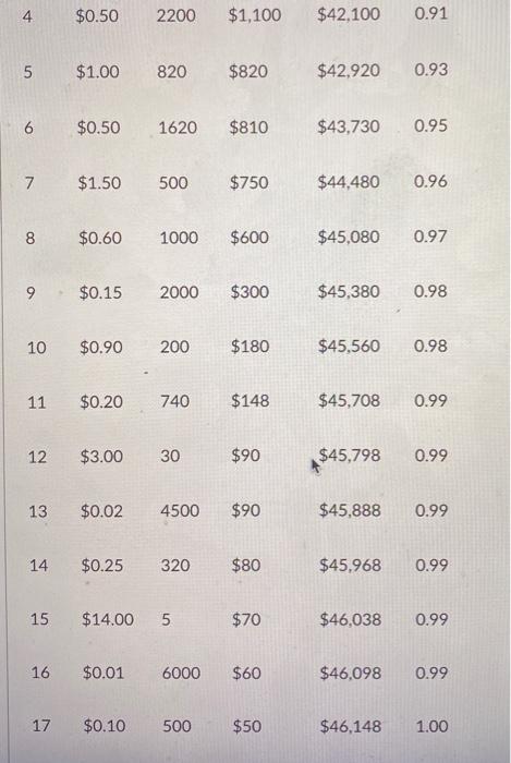 Consider the scenario in which you are the engineer responsible for maintaining