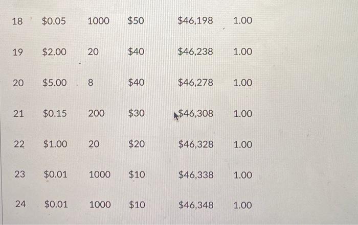 the spares inventory for a small manufacturing company. The table below details