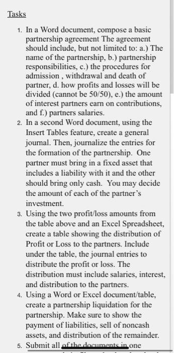 decided to form the Student-Sample partnership. The information for the partnership is