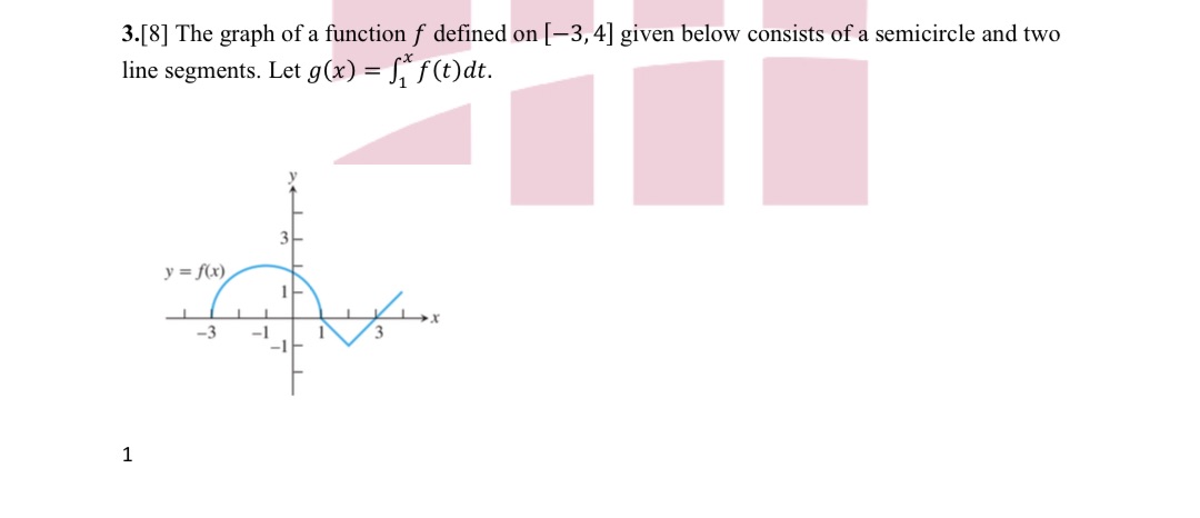  3.[8] The graph of a function f defined on [-3, 4]