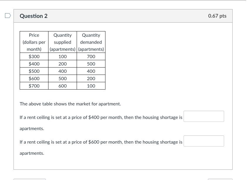 1. D Question 2 0.67 pts Price Quantity Quantity (dollars per supplied