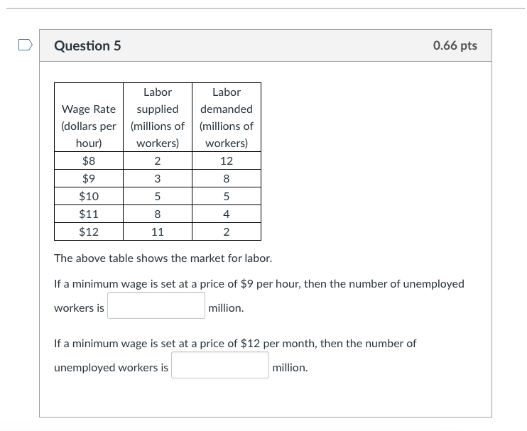 demanded month) (apartments) | (apartments) $300 100 700 $400 200 500 $500