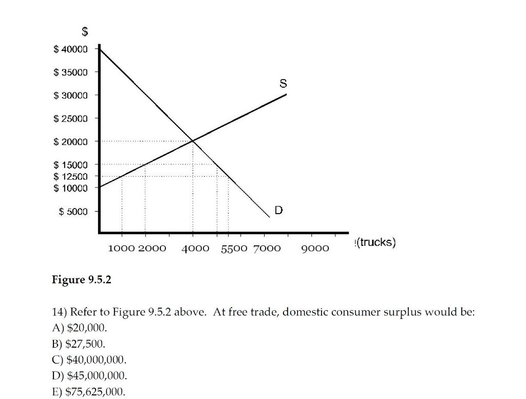 Why is the answer E?I need explanation $ $ 40000 $ 35000