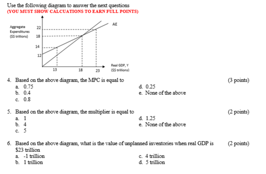 aggregate consumption increases, aggregate income decreases but not by as much as