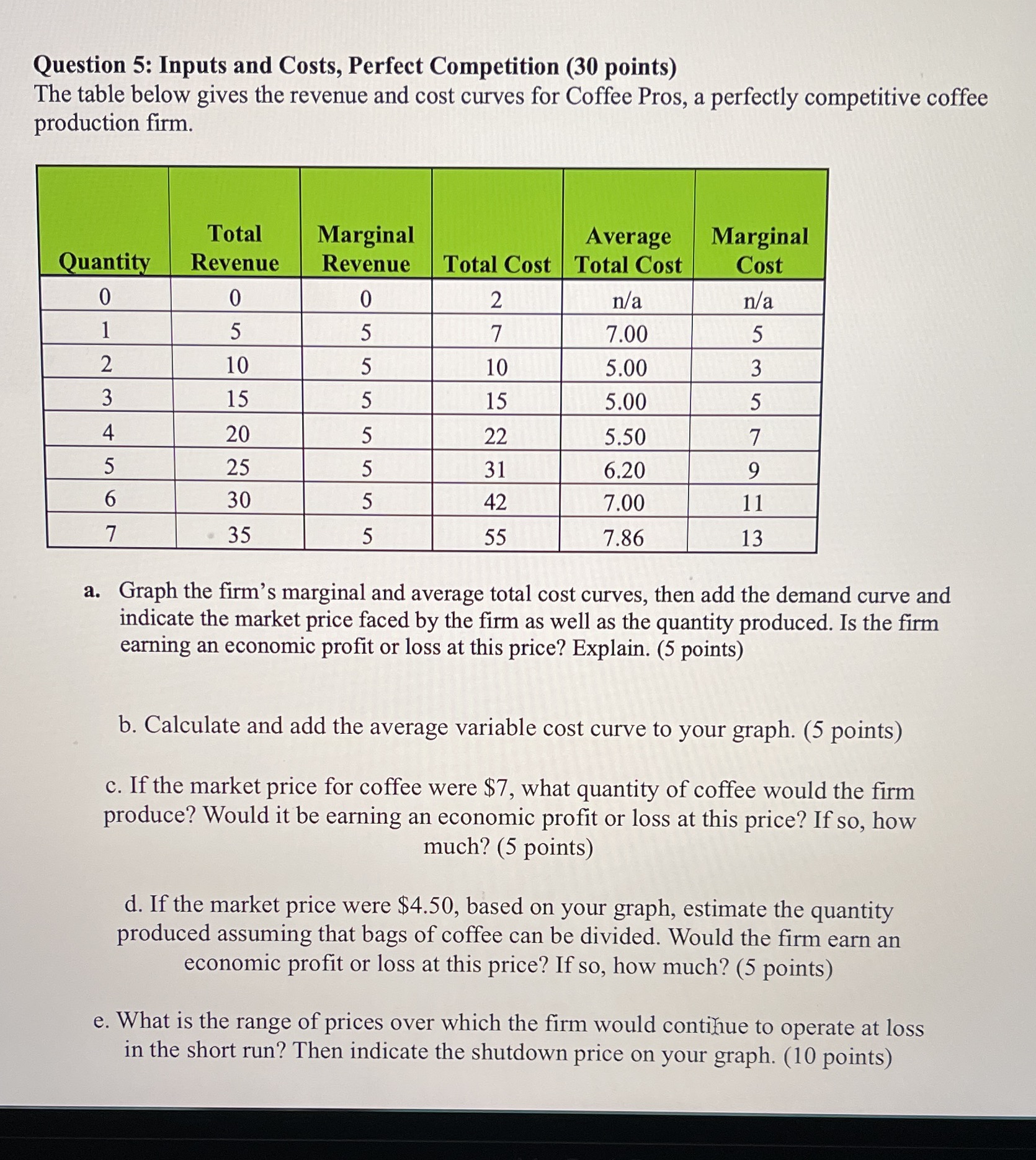 Question 5: Inputs and Costs, Perfect Competition (30 points) The table