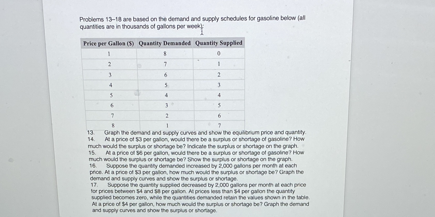 Problems 13-18 are based on the demand and supply schedules for