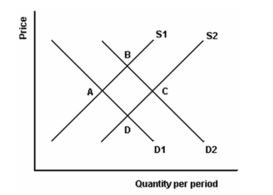 Figure 6 \fThe question related to this reference involve a normal product.