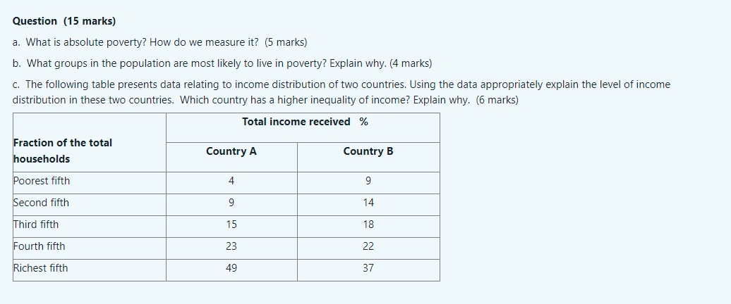 Question (15 marks) a. What is absolute poverty? How do we