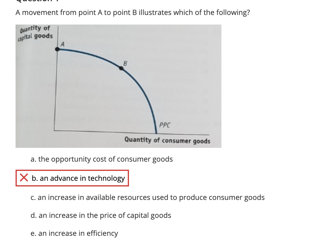  A movement from point A to point B illustrates which of