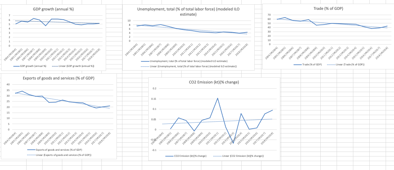 hello i would like to know some indication description according to the