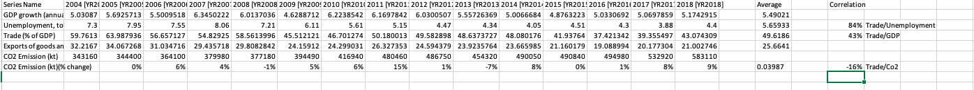 charts and table below. i do not need lot of writing I