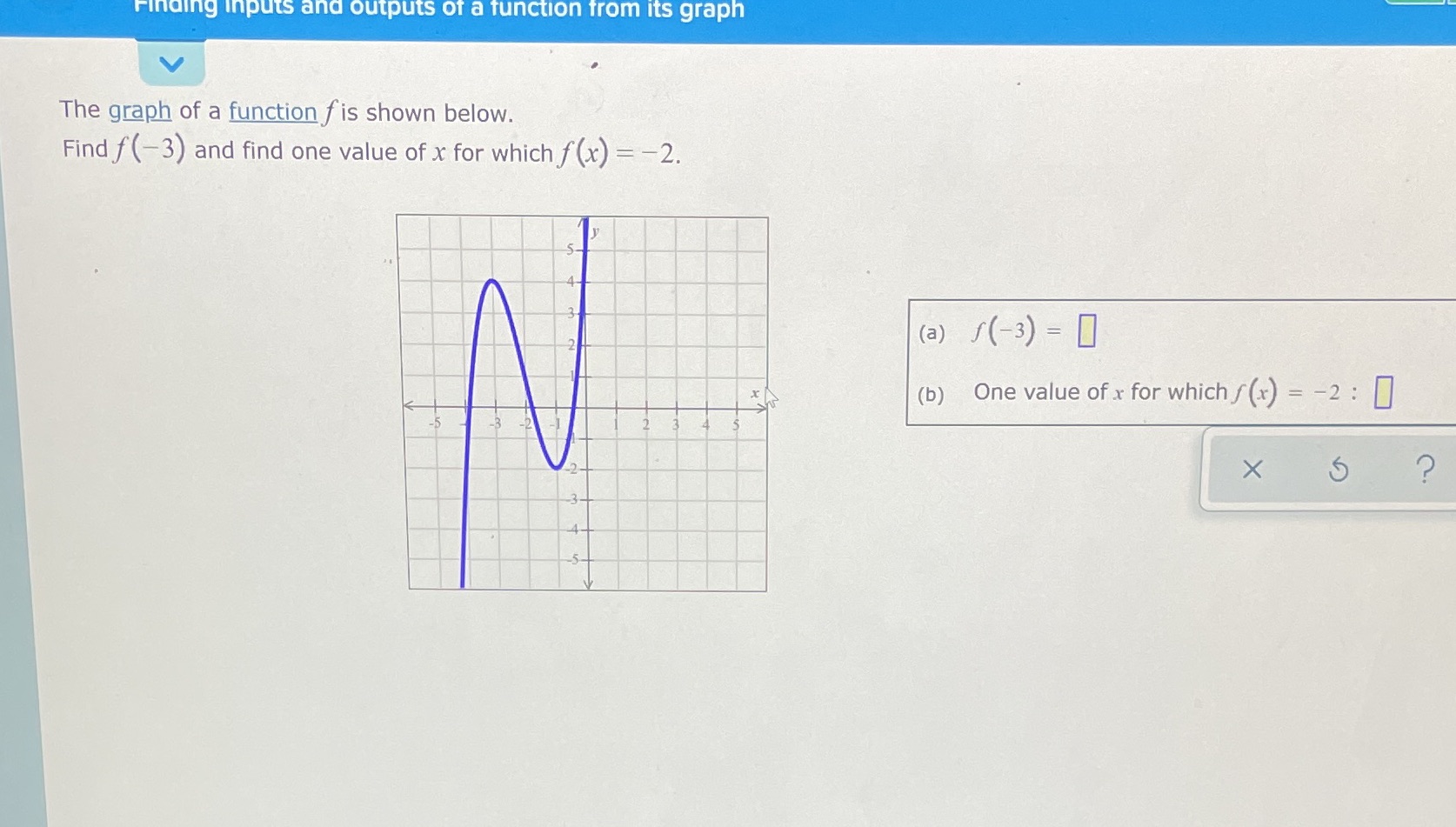  Finding inputs and outputs of a function from its graph The