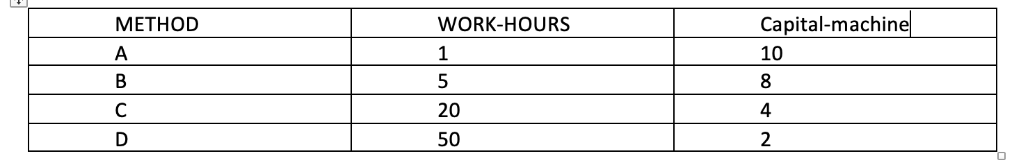 1. Explicit and implicit costsJuan and Julia contributed $ 50,000 of their