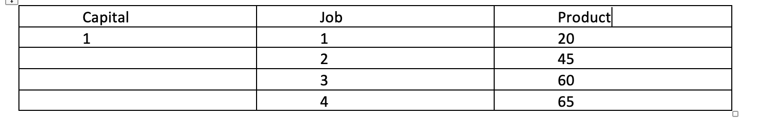 own money to the companyThey bought equipment for $ 3,000They hired an