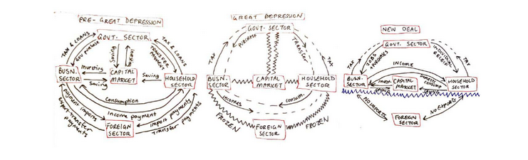 Using TRUE, FALSE, MAYBE analyse "A country's real GDP increase as its