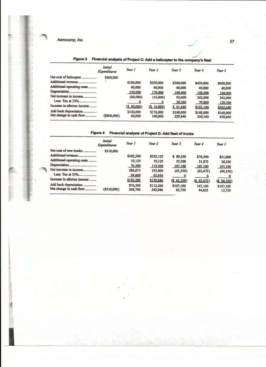 officer for the Acrocomp Corporation- computer services firm that specialized in airborne