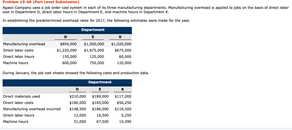  Problem 15-4A (Part Level Submission) Agassi Company uses a job order