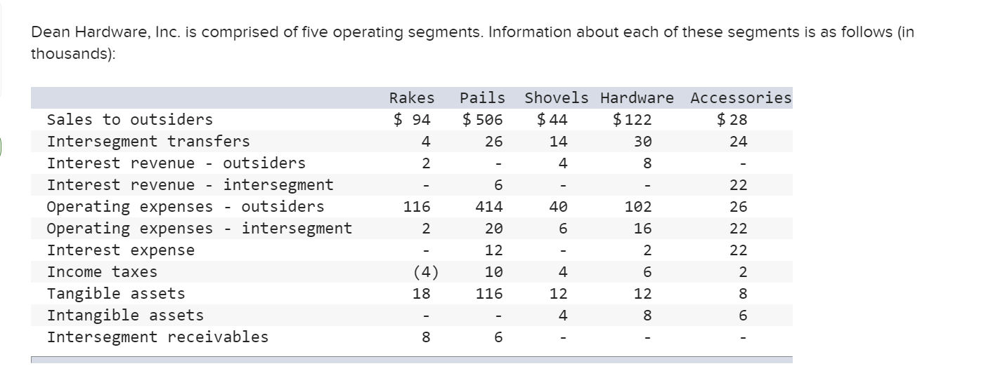  In applying the asset test, what is the minimum amount an