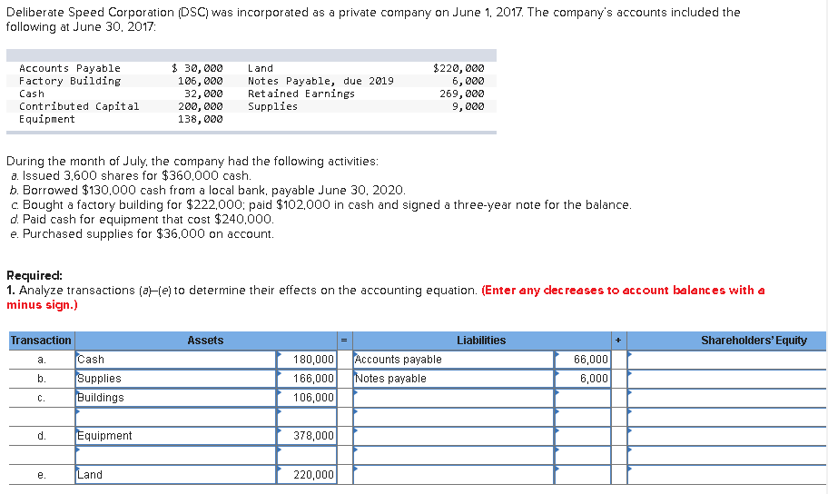 I attempted to do the problem, so if needed ignore the amounts