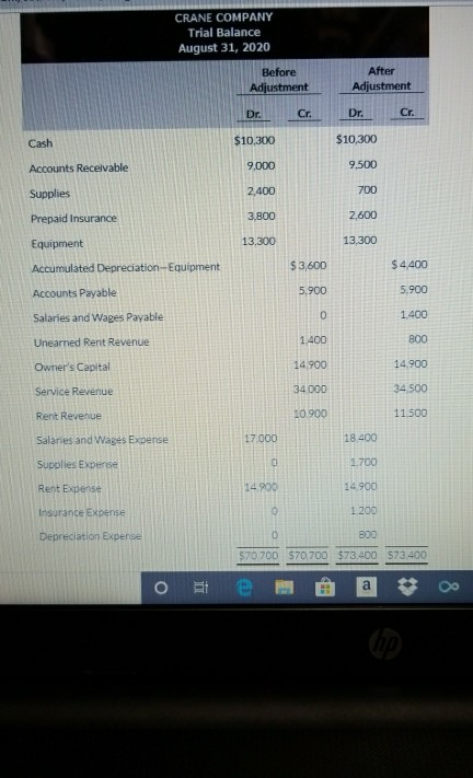 prepare the adjusting entries that were made CRANE COMPANY Trial Balance
