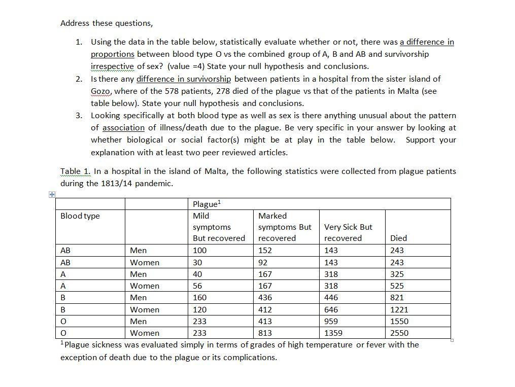  Address these questions, 1. Using the data in the table below,