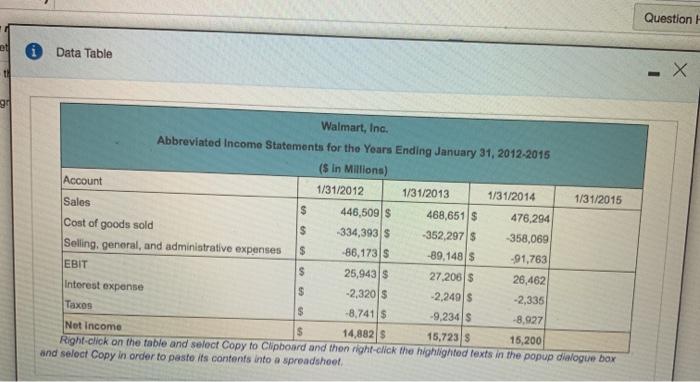  Question et Data Table gd Walmart, Inc. Abbreviated Income Statements for