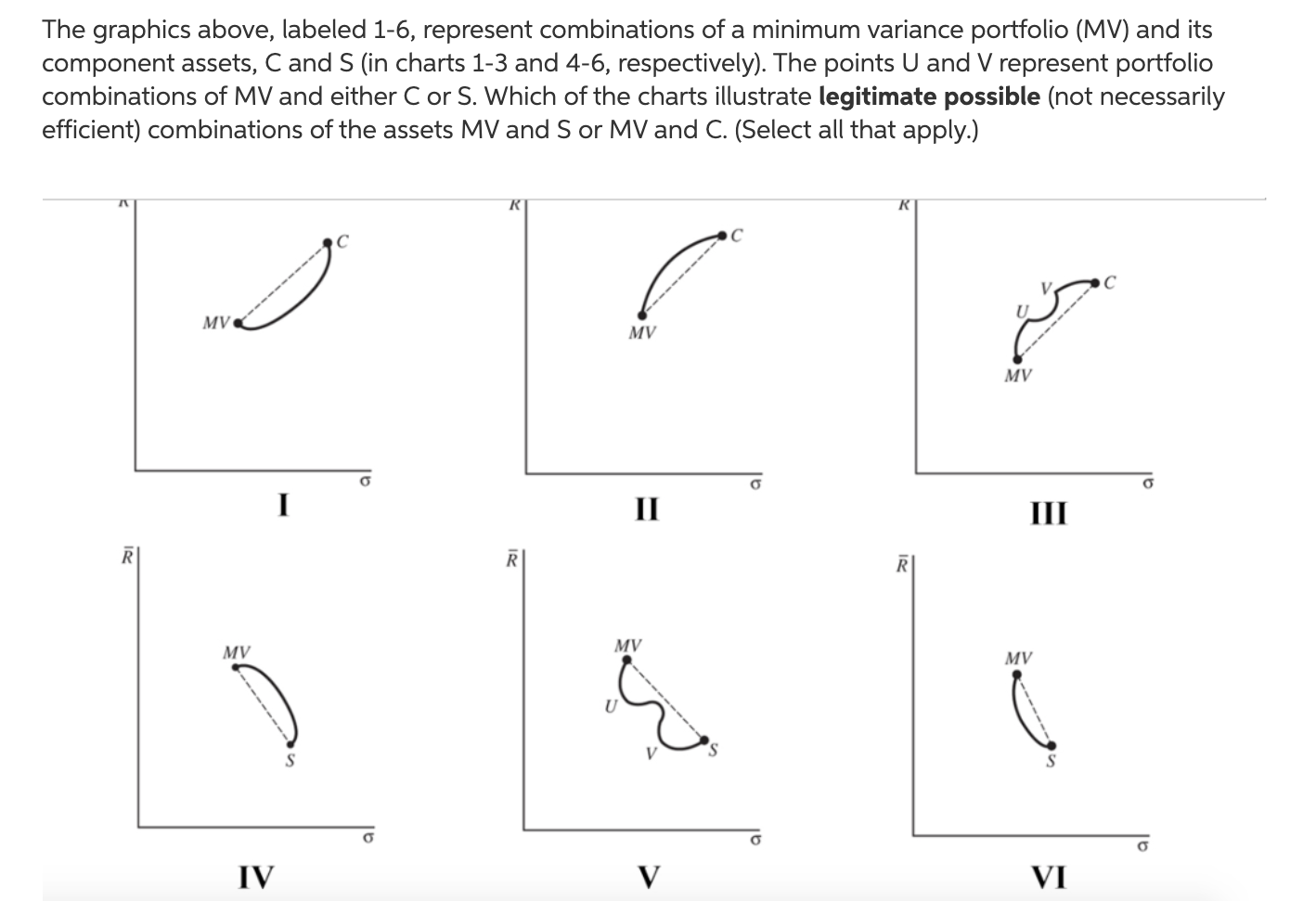 The graphics above, labeled 1-6, represent combinations of a minimum variance