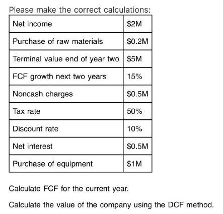 Please show your calculations Please make the correct calculations: Net income $2M