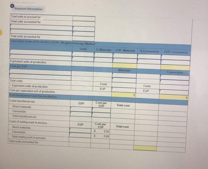 process cost summary describes the July production activities of the Molding department