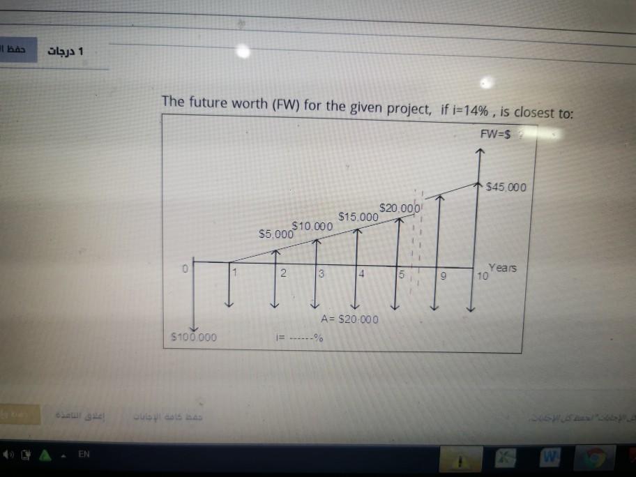  i=14 Fw=??? I b 1 The future worth (FW) for the