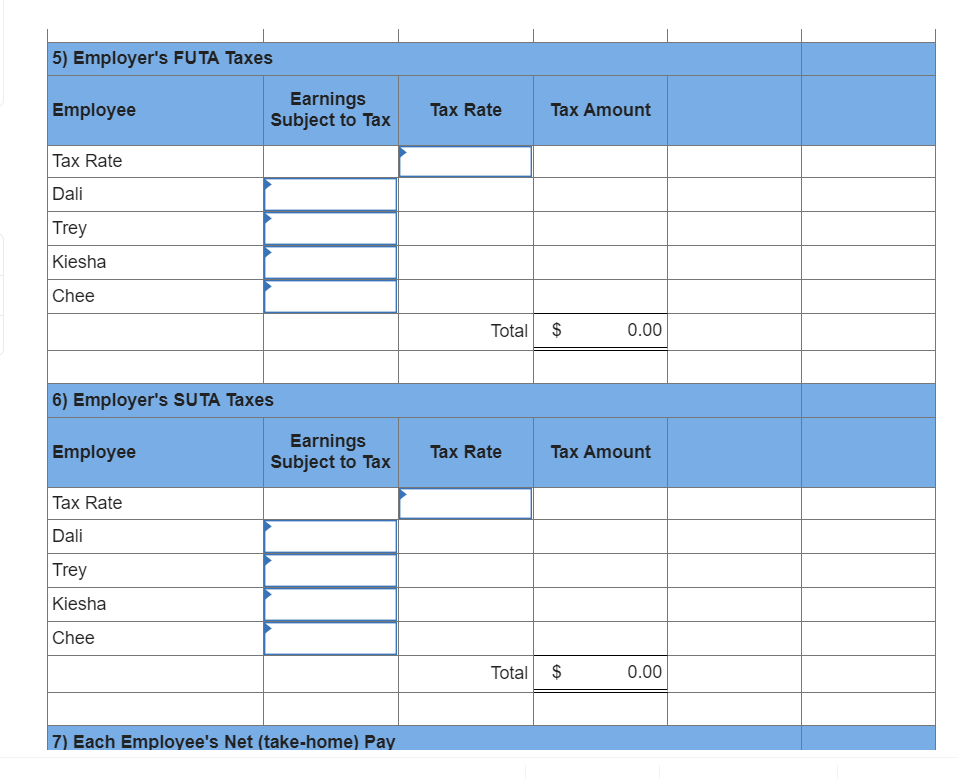 Also, for the first $7,000 paid to each employee, the company's FUTA