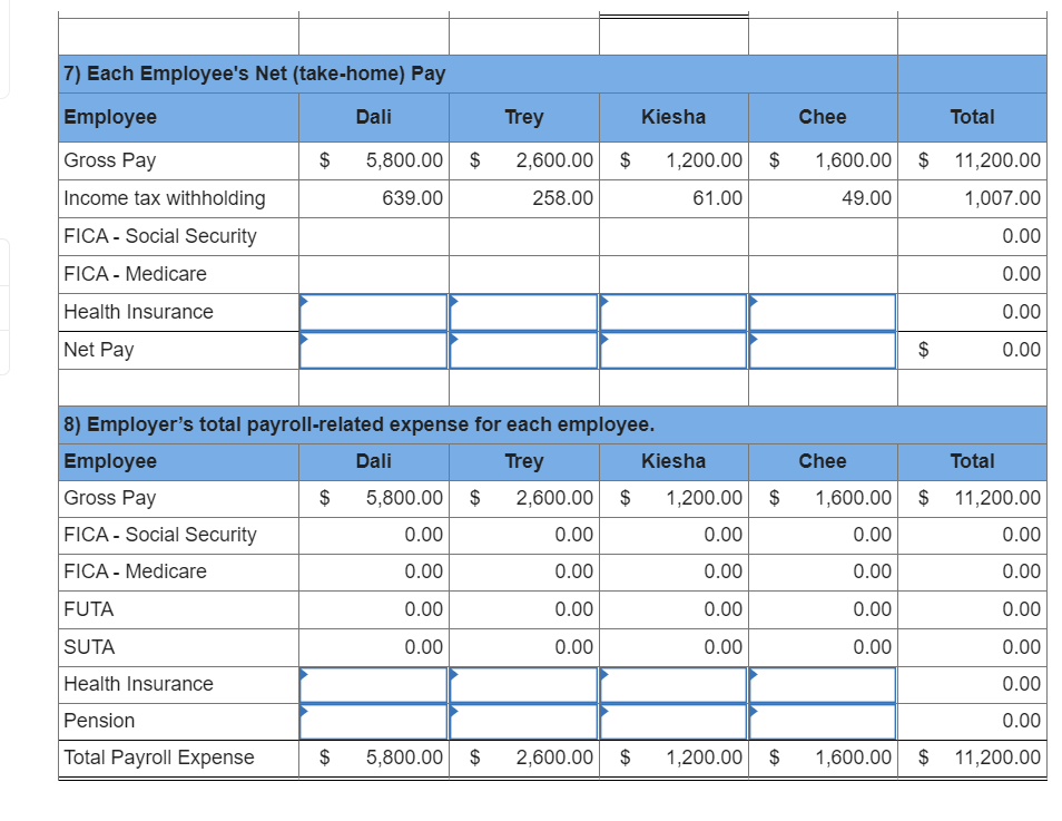taxes are 0.6% and SUTA taxes are 5.4%. The company is preparing