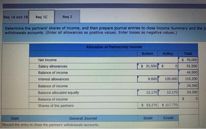 and Kelley formed a partnership. Eckert contributed $81,000 cash and Kelley contributed