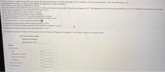 of $10.7 million. It wishes to analyze expected performance and financing needs