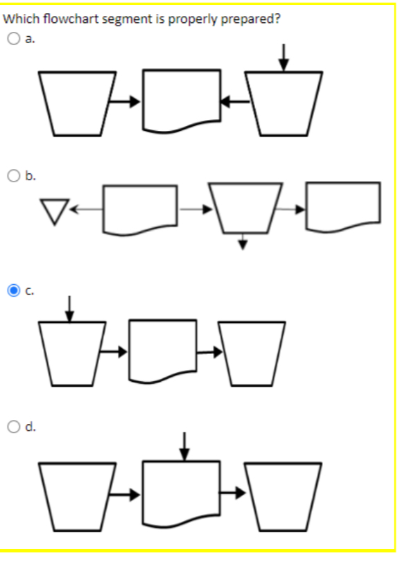Which flowchart segment is properly prepared?