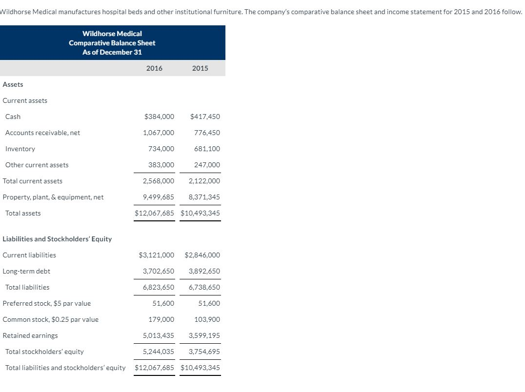 Can someone show how to do this question? Thanks you Wildhorse Medical